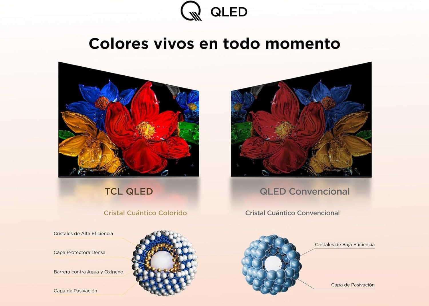 Comparativa entre el QLED de TCL y un QLED convencional